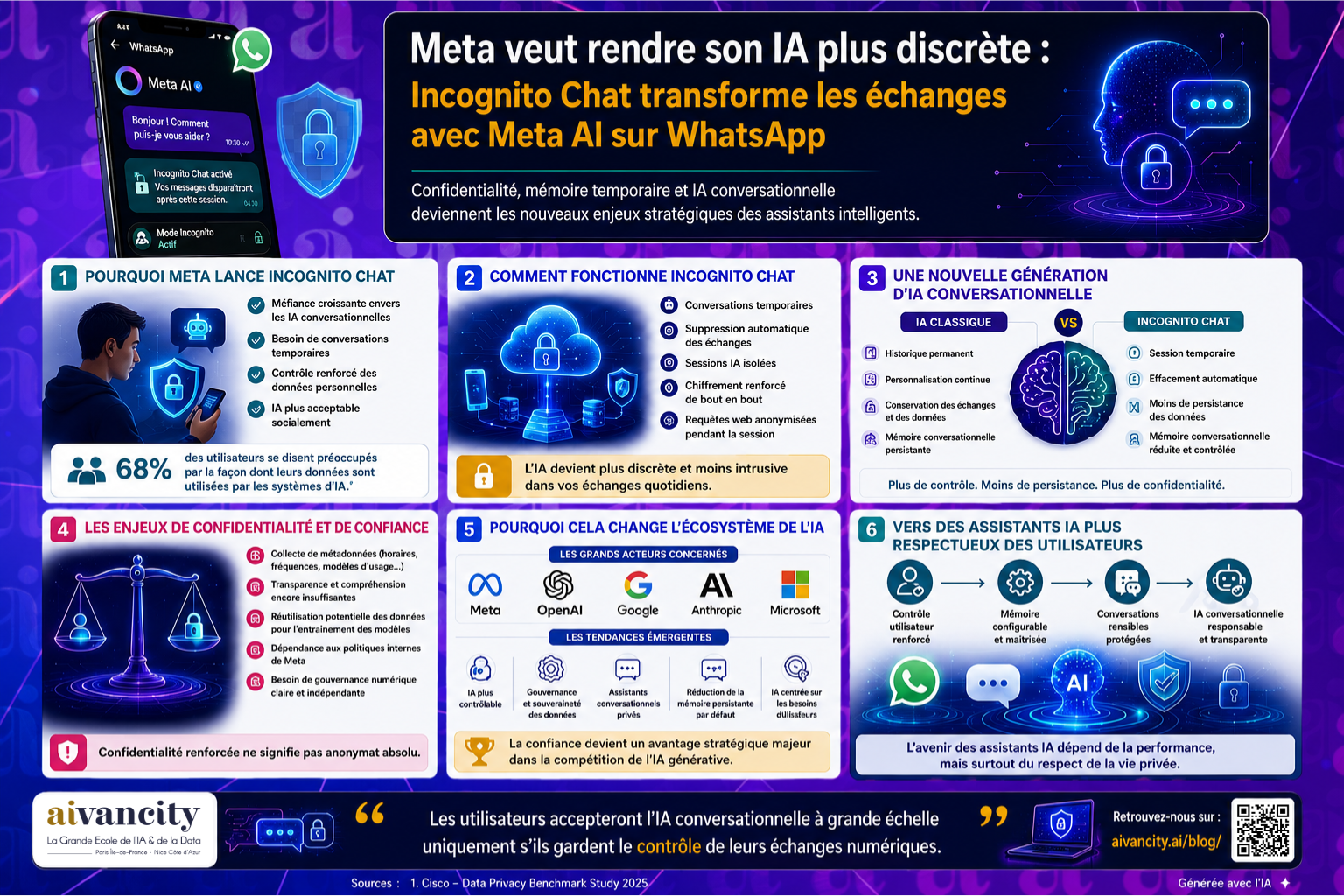 WhatsApp déploie Incognito Chat pour discuter avec Meta AI sans historique persistant. Une nouvelle approche de l’IA conversationnelle centrée sur la confidentialité et la confiance utilisateur.